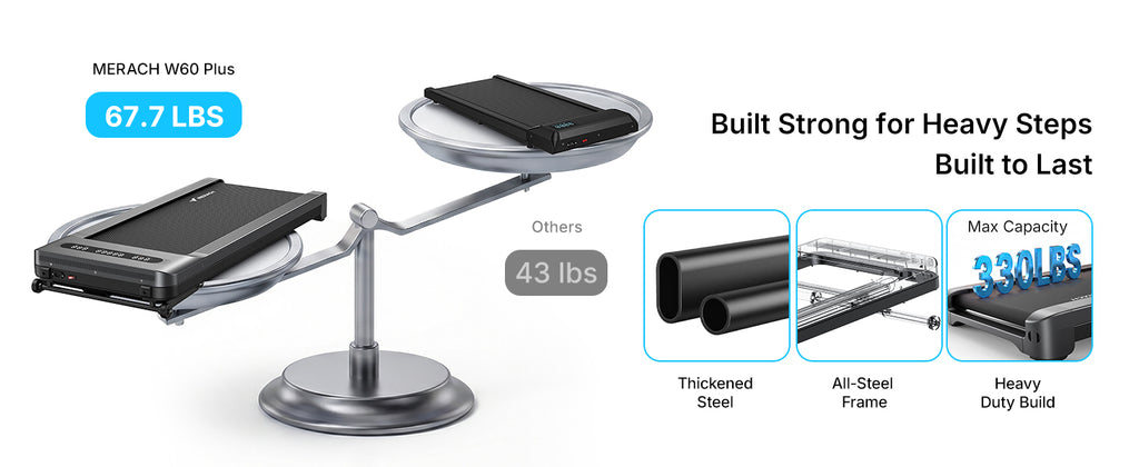 MERACH Under-Desk Walking Treadmill – Silver – product detail