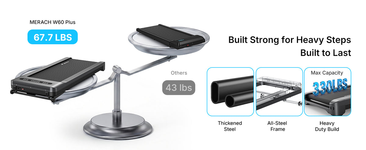 MERACH Under-Desk Walking Treadmill – Silver – product detail