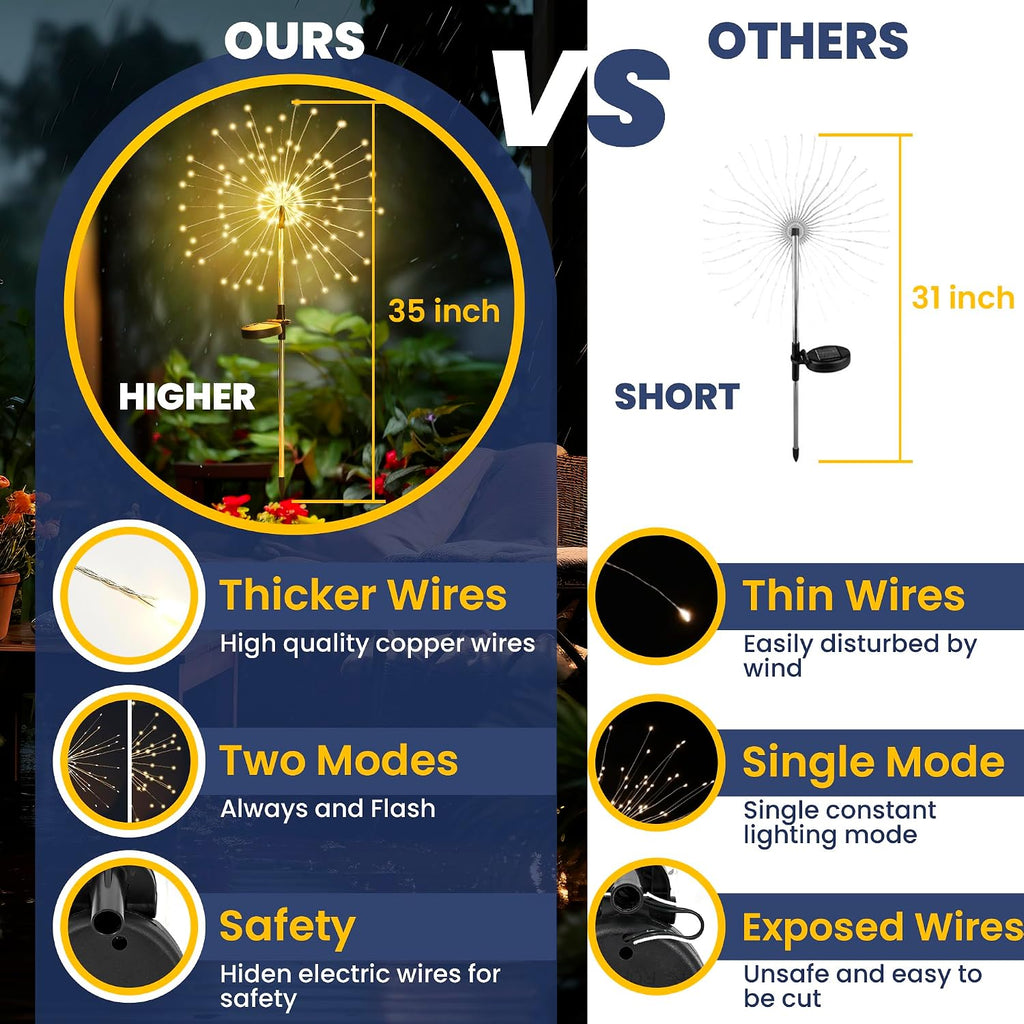 GIGALUMI Solar Firework Garden Lights, Warm White, 2-Pack