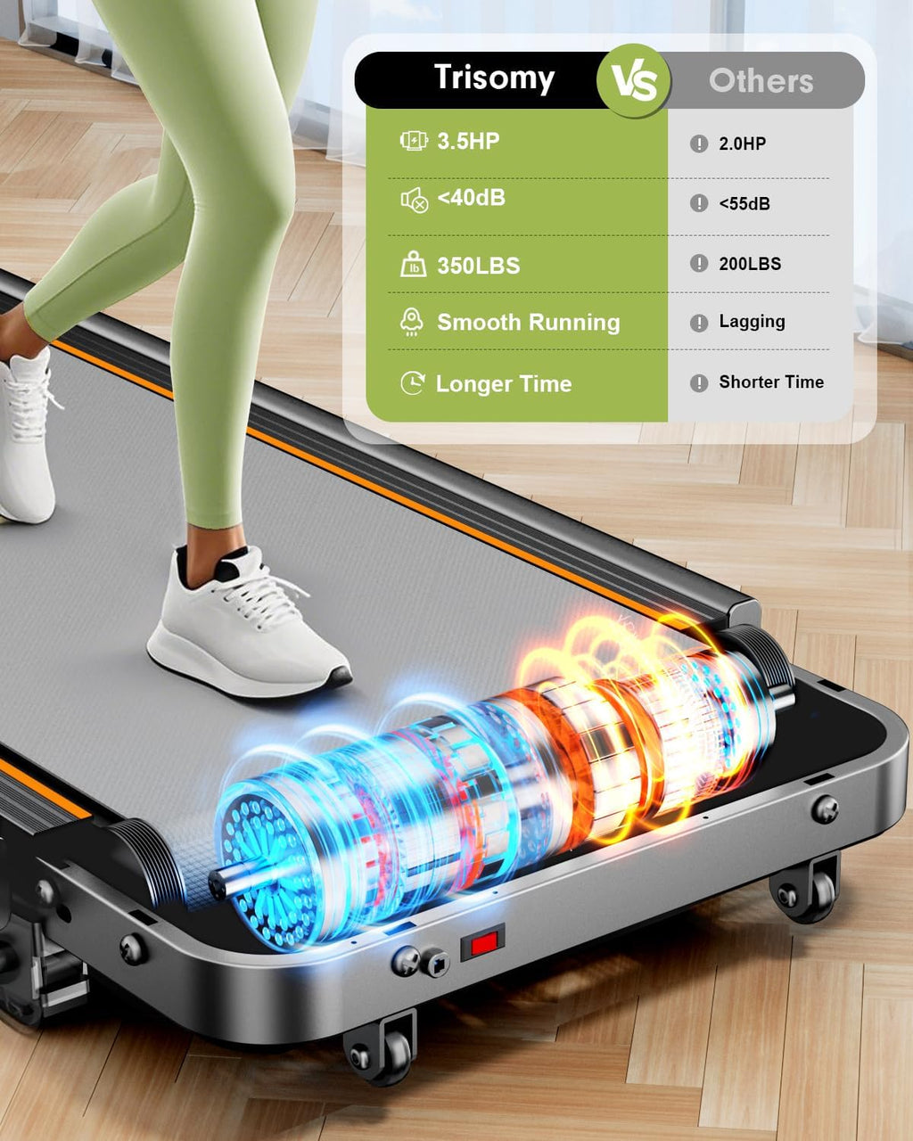 Trisomy SD-380F Under-Desk Walking Treadmill – Silver – product detail