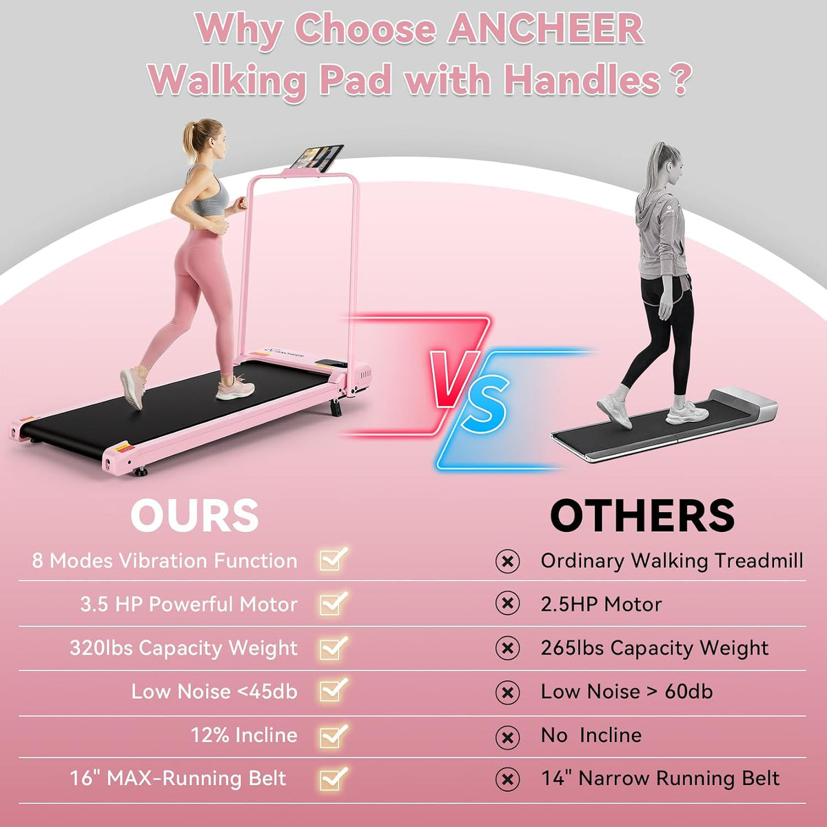 ANCHEER Under-Desk Walking Treadmill – Pink Rose Gold – product detail
