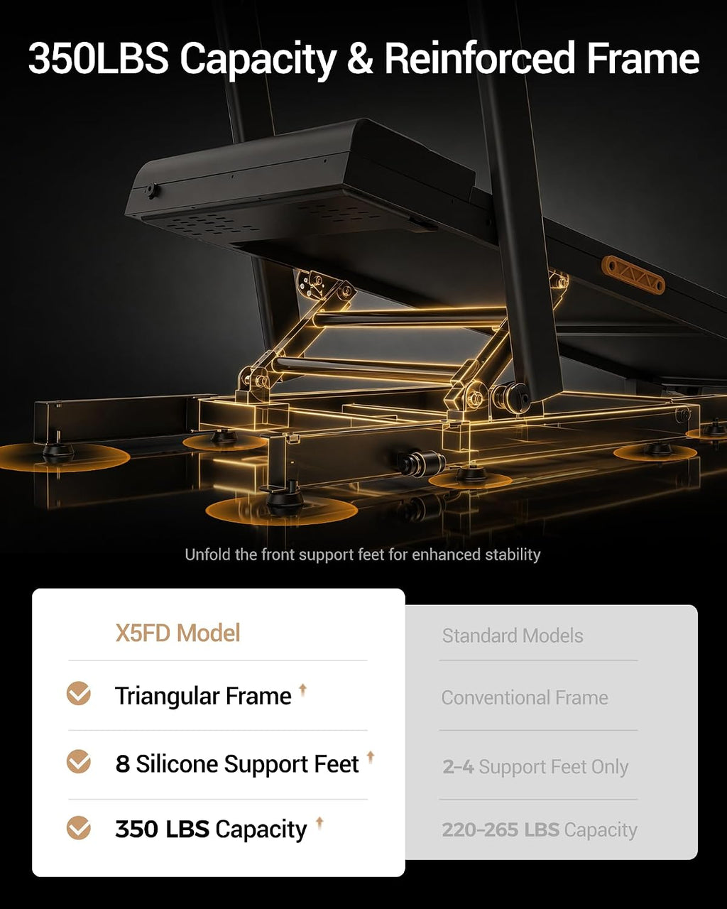 LONTEK X5FD Walking Treadmill – Coal Black – product detail
