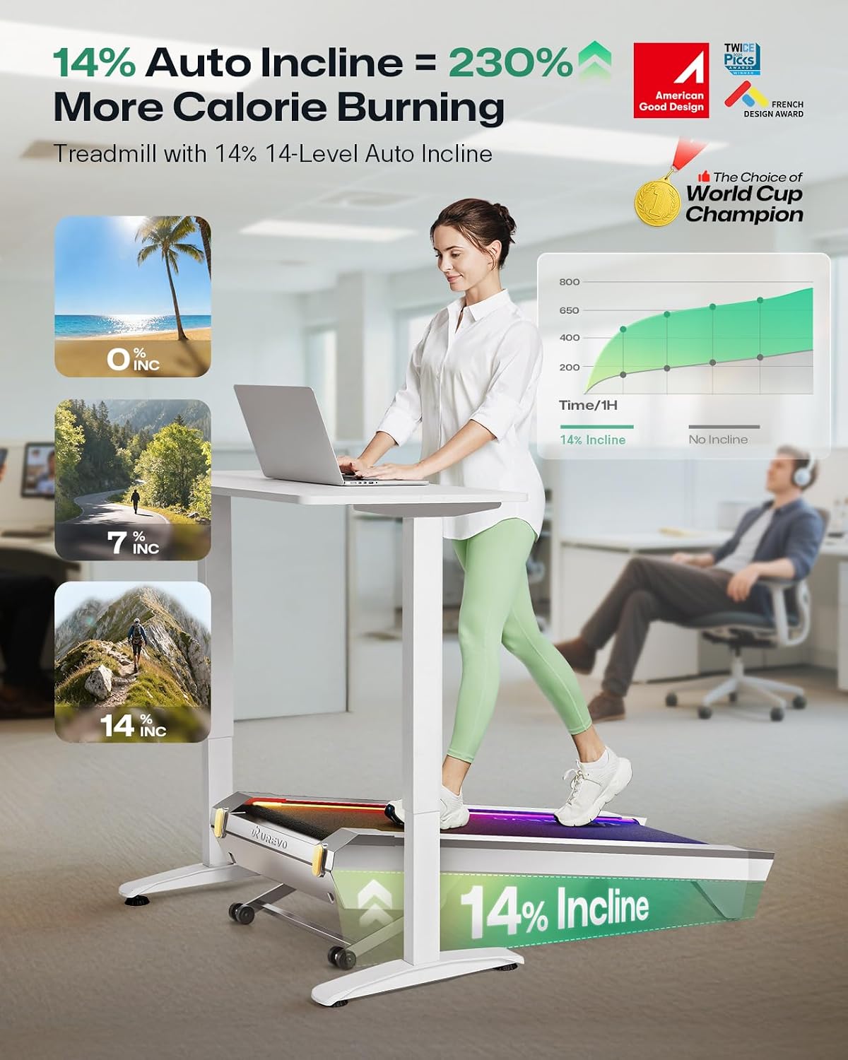 UREVO URTM051 Under-Desk Walking Treadmill – Silver – product detail